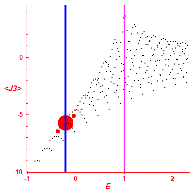 Peres lattice <J3>